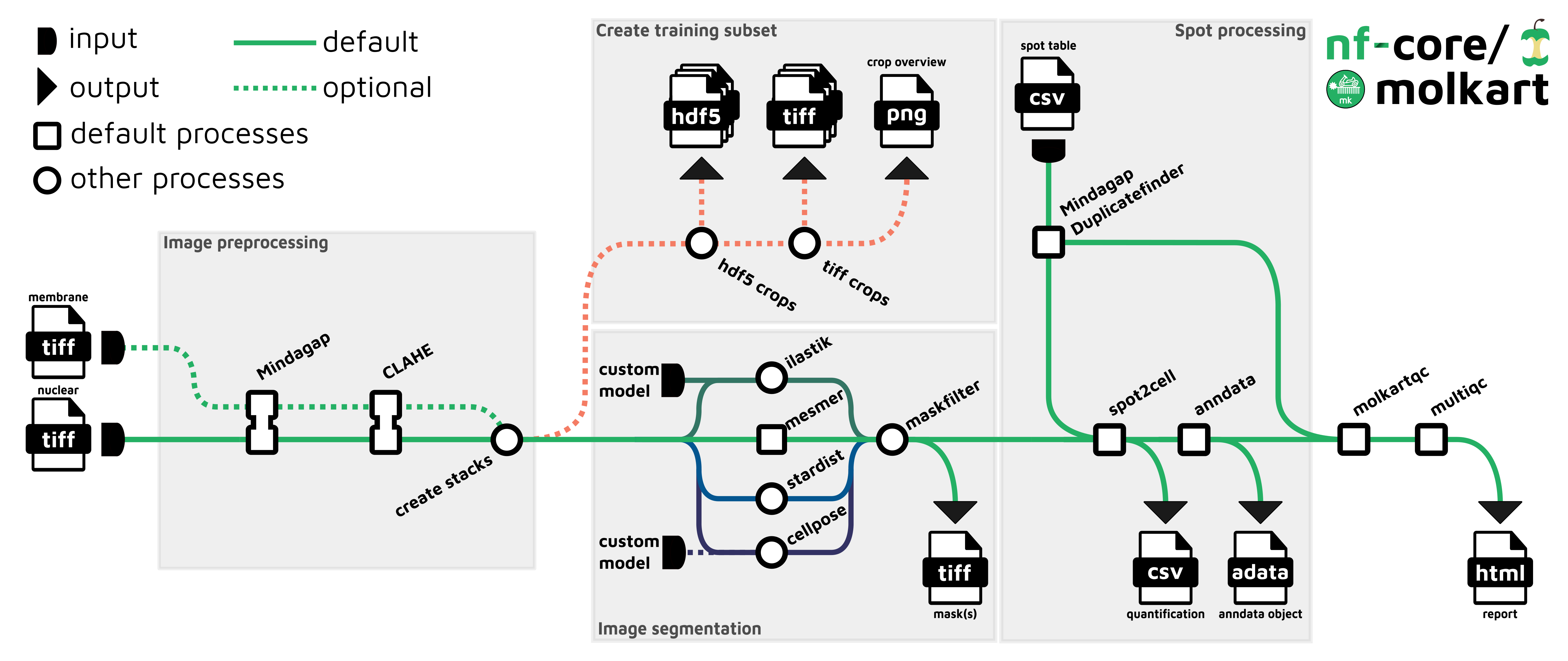 nf-core/molkart pipeline