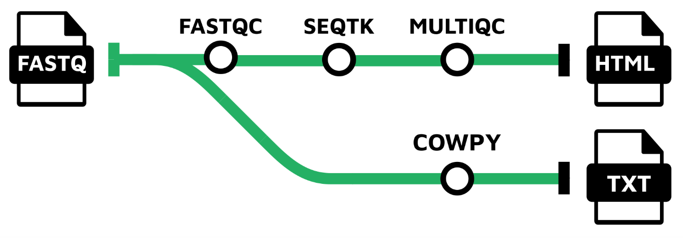 pipeline subway map